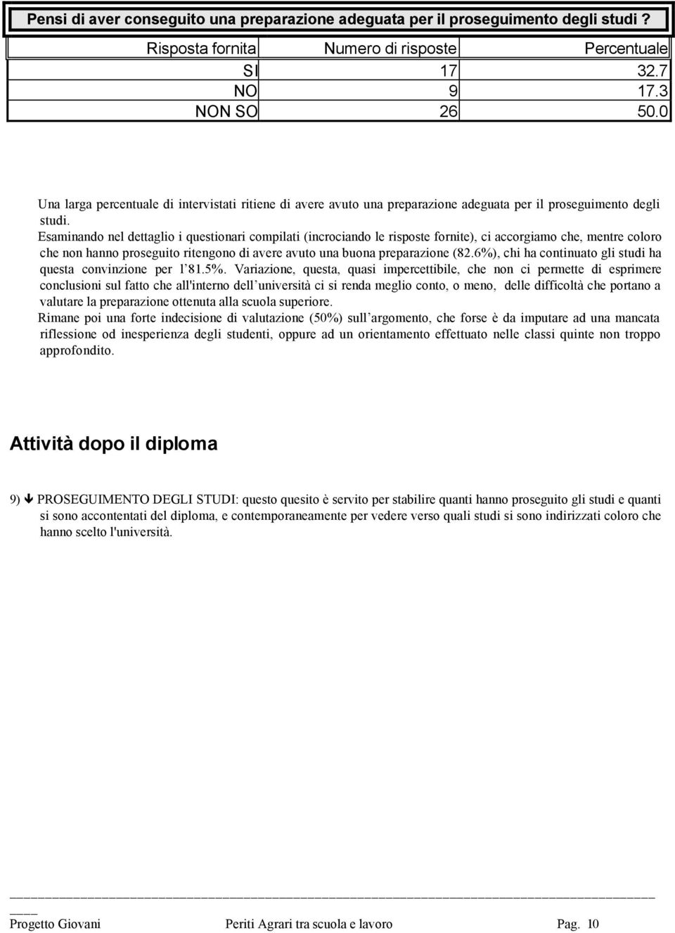 Esaminando nel dettaglio i questionari compilati (incrociando le risposte fornite), ci accorgiamo che, mentre coloro che non hanno proseguito ritengono di avere avuto una buona preparazione (82.