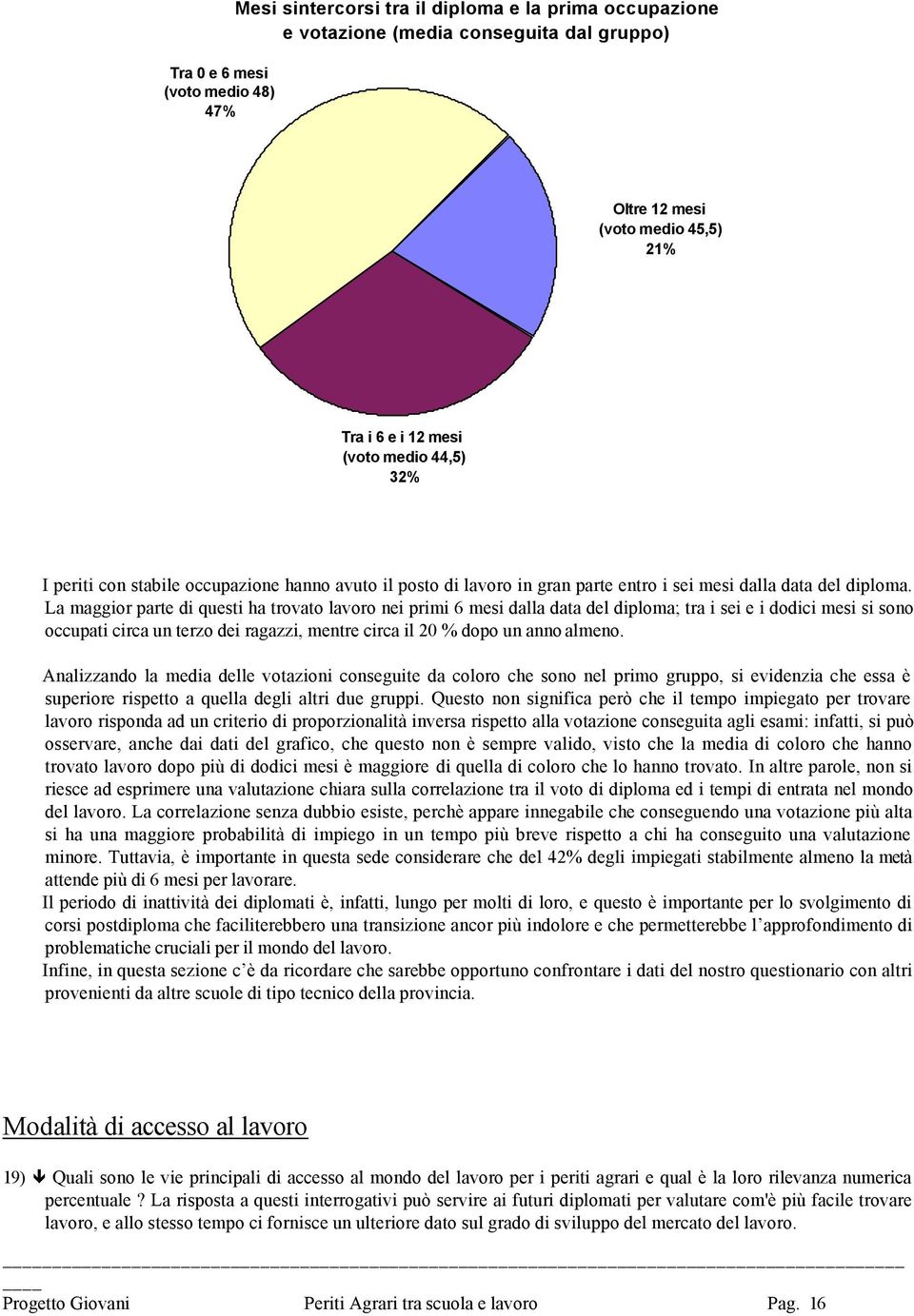 La maggior parte di questi ha trovato lavoro nei primi 6 mesi dalla data del diploma; tra i sei e i dodici mesi si sono occupati circa un terzo dei ragazzi, mentre circa il 20 % dopo un anno almeno.