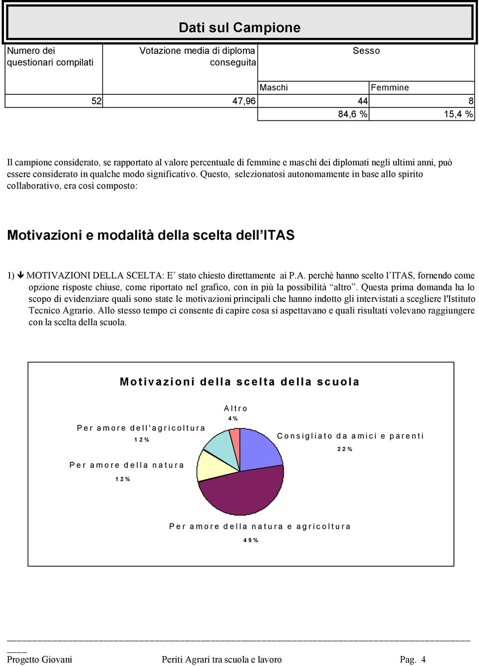 Questo, selezionatosi autonomamente in base allo spirito collaborativo, era così composto: Motivazioni e modalità della scelta dell ITAS 1) MOTIVAZIONI DELLA SCELTA: E stato chiesto direttamente ai P.