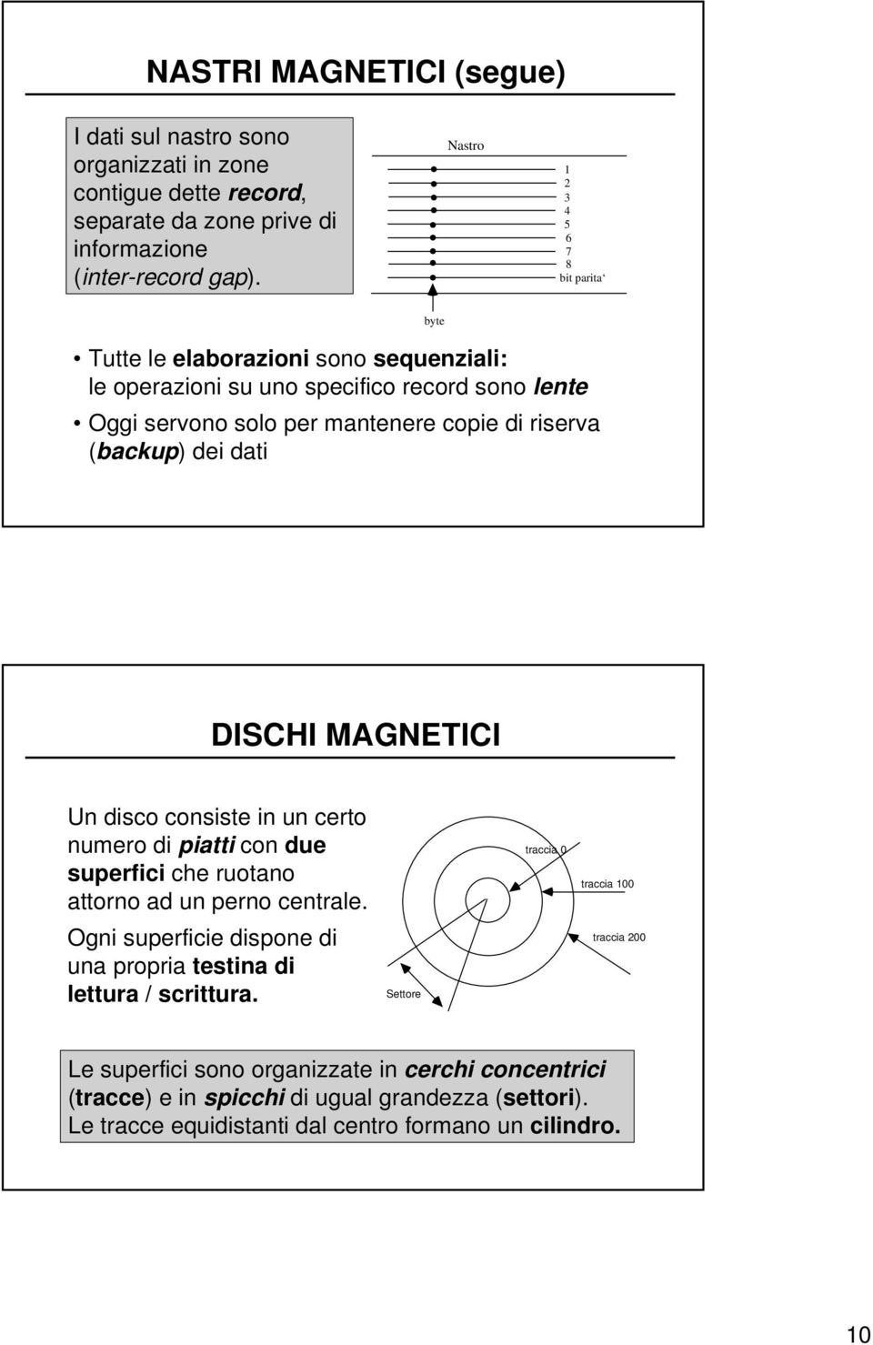 dati byte DISCHI MAGNETICI Un disco consiste in un certo numero di piatti con due superfici che ruotano attorno ad un perno centrale.