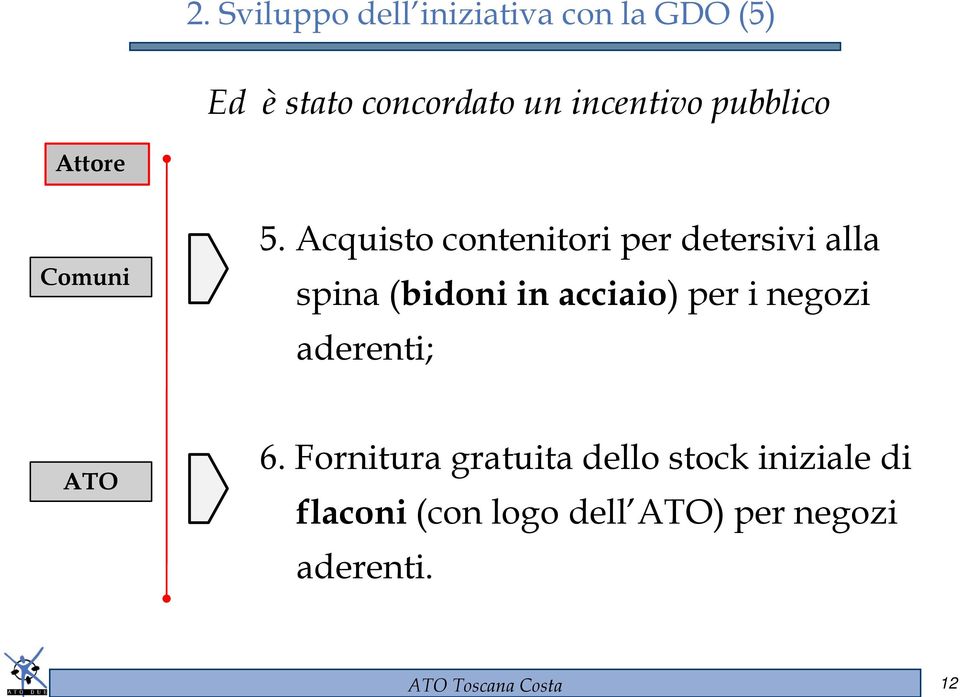 Acquisto contenitori per detersivi alla spina (bidoni in acciaio) per i