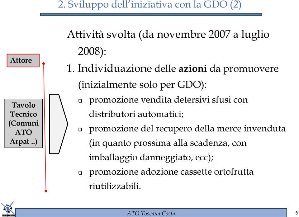 Individuazione delle azioni da promuovere (inizialmente solo per GDO): promozione vendita detersivi sfusi con