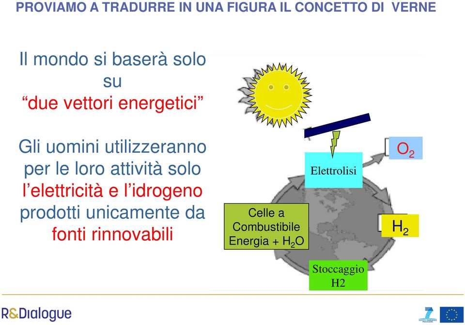 attività solo l elettricità e l idrogeno prodotti unicamente da fonti