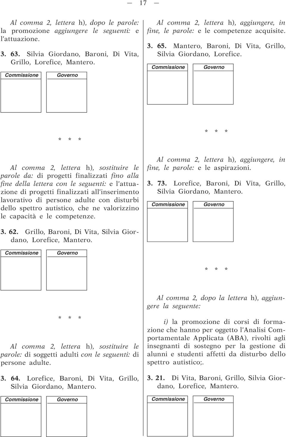 Al comma 2, lettera h), sostituire le parole da: di progetti finalizzati fino alla fine della lettera con le seguenti: e l attuazione di progetti finalizzati all inserimento lavorativo di persone