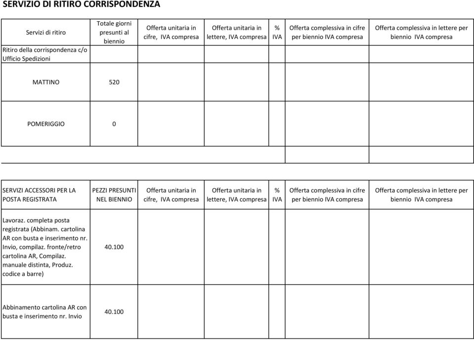 NEL Offerta unitaria in cifre, IVA compresa Offerta unitaria in, IVA compresa % IVA Offerta complessiva in cifre per biennio IVA compresa Offerta complessiva in per biennio IVA compresa Lavoraz.