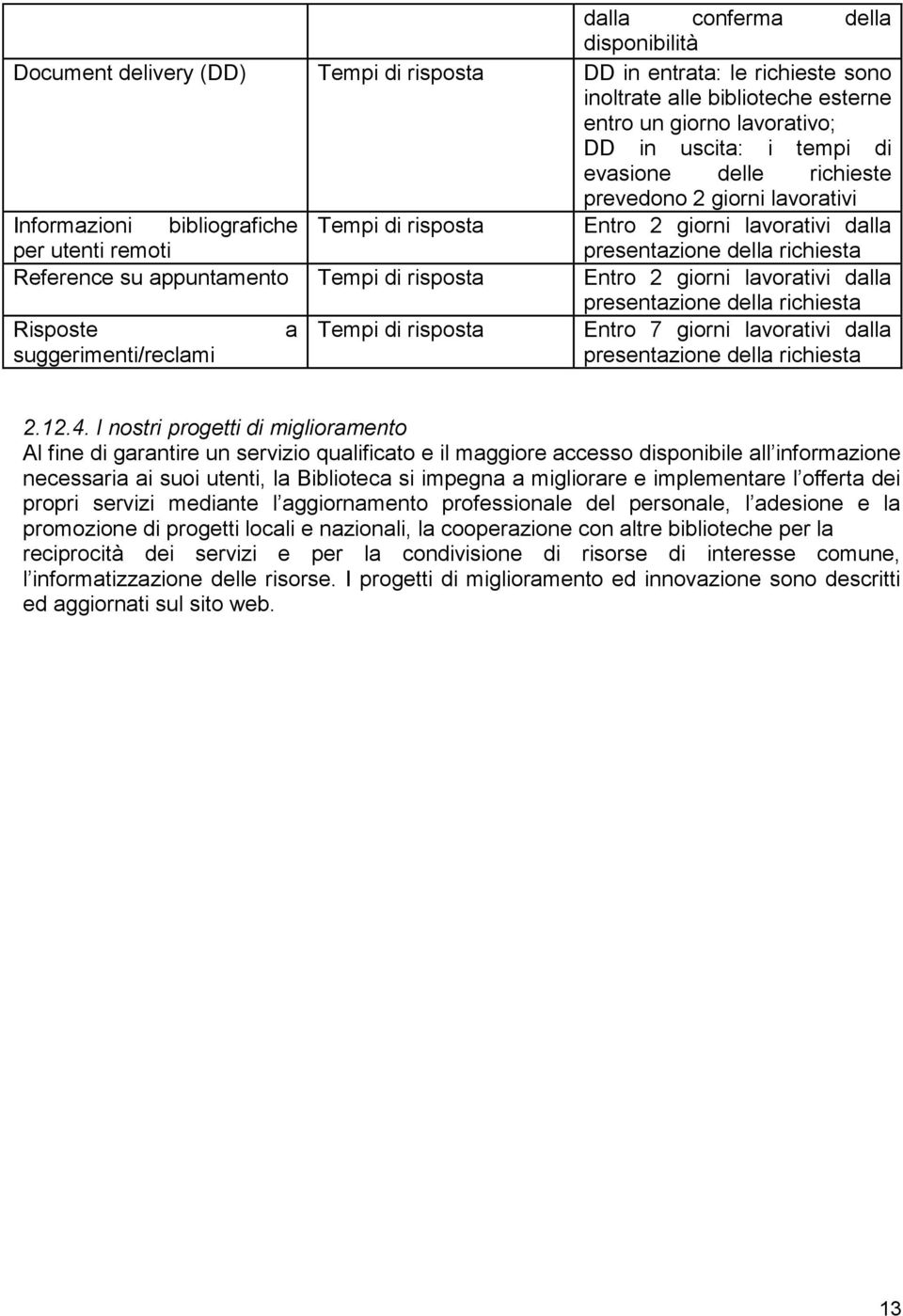 appuntamento Tempi di risposta Entro 2 giorni lavorativi dalla Risposte suggerimenti/reclami a Tempi di risposta presentazione della richiesta Entro 7 giorni lavorativi dalla presentazione della