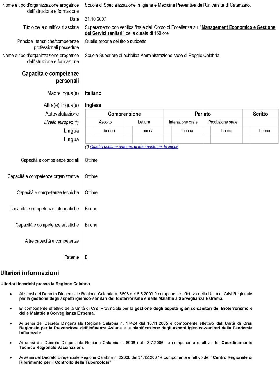 Reggio Calabria Madrelingua(e) Italiano Altra(e) lingua(e) Inglese Autovalutazione Comprensione Parlato Scritto Livello europeo (*) Ascolto Lettura Interazione orale Produzione orale Lingua buono