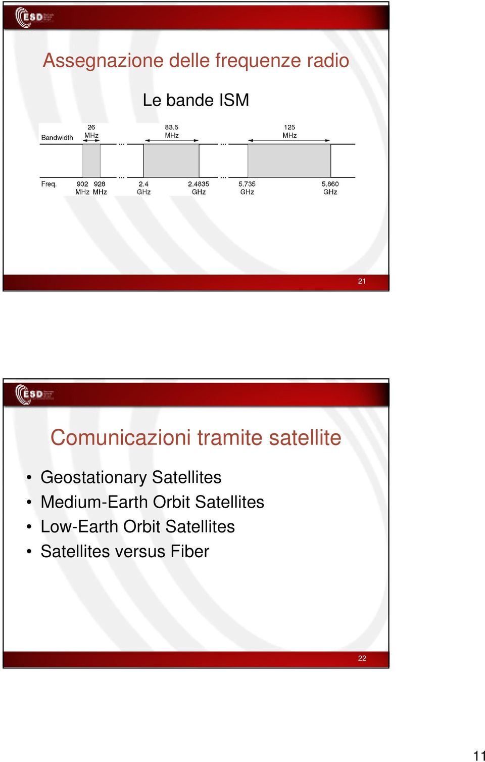 Satellites Medium-Earth Orbit Satellites