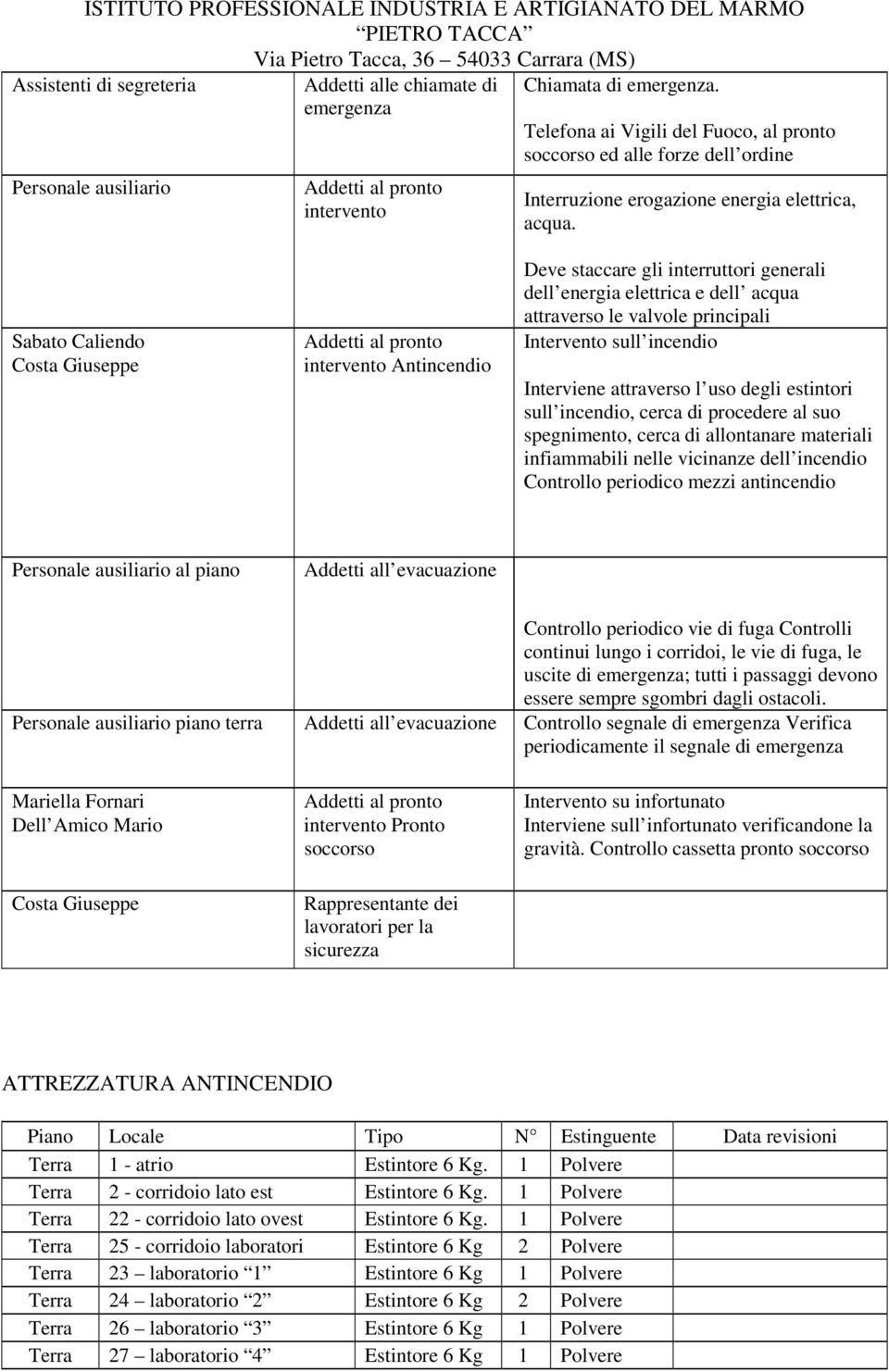 Deve staccare gli interruttori generali dell energia elettrica e dell acqua attraverso le valvole principali Sabato Caliendo Addetti al pronto Intervento sull incendio Costa Giuseppe intervento