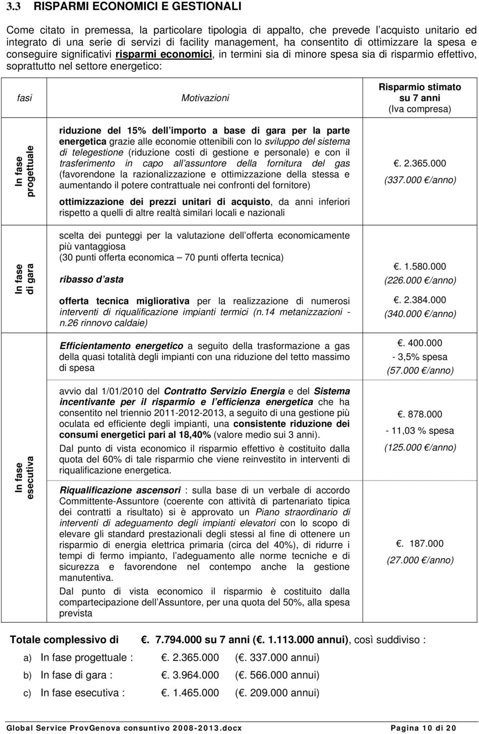 Risparmio stimato su 7 anni (Iva compresa) In fase progettuale In fase di gara riduzione del 15% dell importo a base di gara per la parte energetica grazie alle economie ottenibili con lo sviluppo