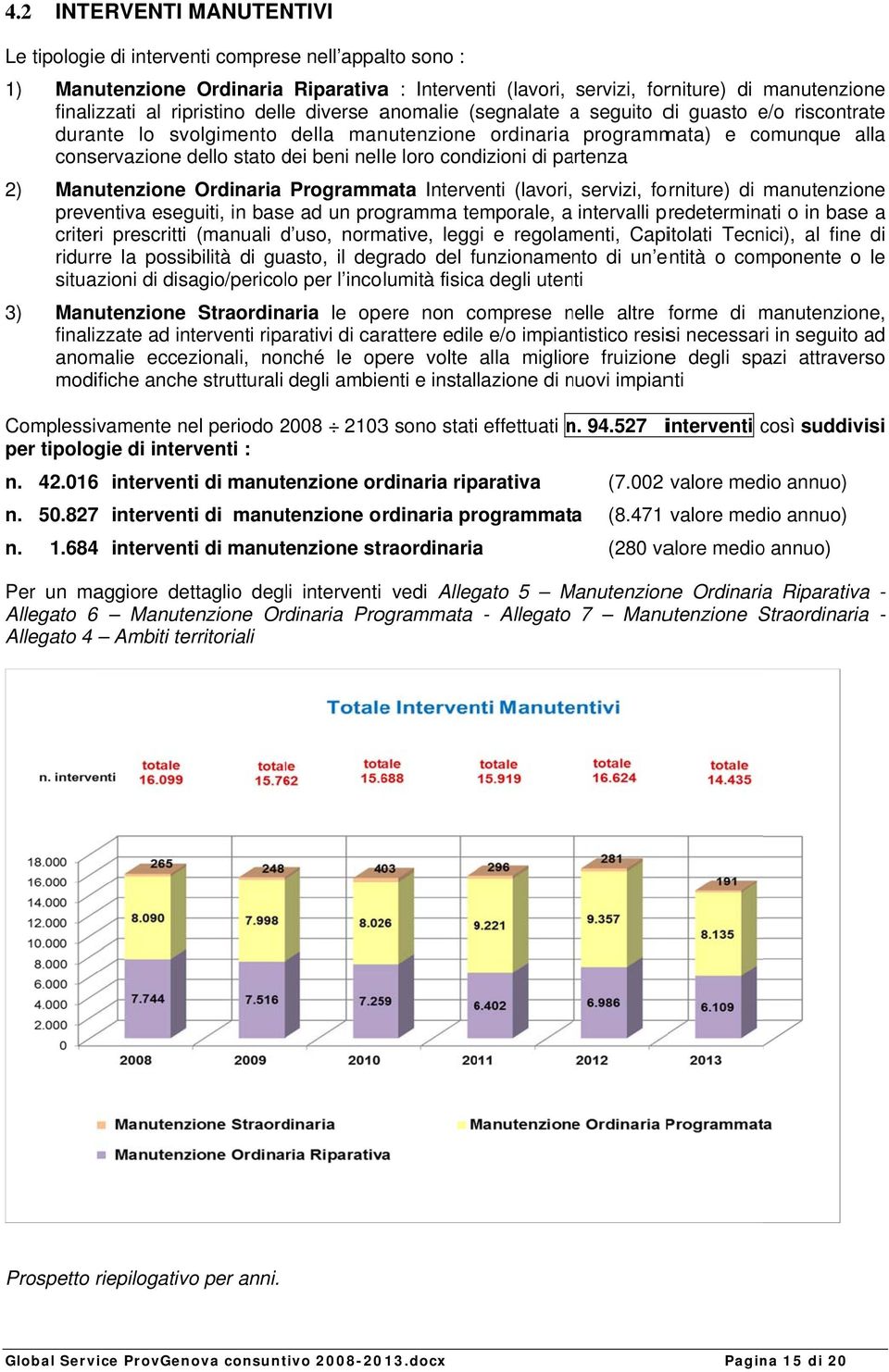 nelle loro condizioni di partenza 2) Manutenzione Ordinaria Programmata Interventi (lavori, servizi, forniture) di manutenzione preventiva eseguiti, in base ad un programma temporale, a intervalli