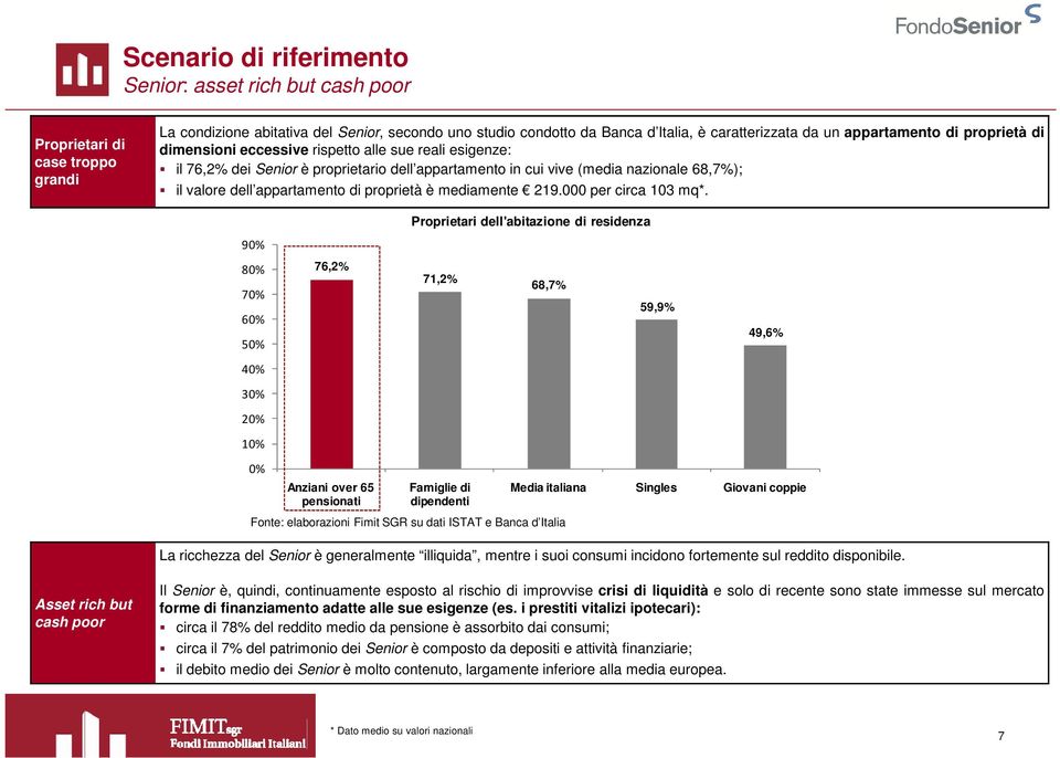 appartamento di proprietà è mediamente 219.000 per circa 103 mq*.