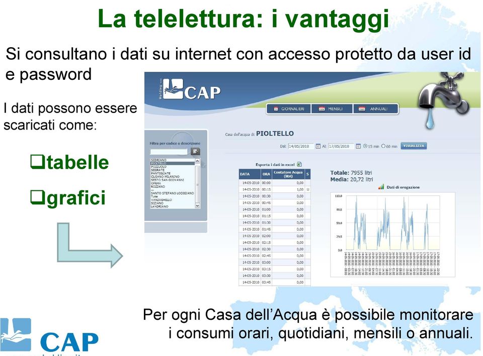 essere scaricati come: tabelle grafici Per ogni Casa dell