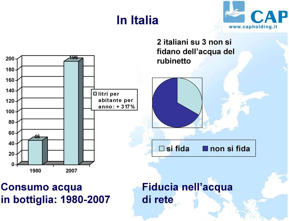 del rubinetto 60 40 20 46 si fida non si fida 0 1980 2007