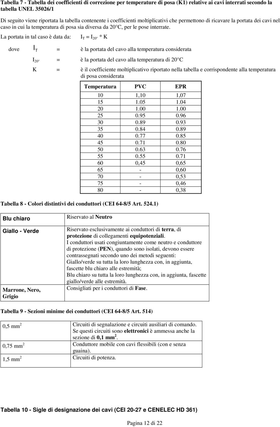 La portata in tal caso è data da: I T = I 20 * K dove I T = è la portata del cavo alla temperatura considerata I 20 = è la portata del cavo alla temperatura di 20 C K = è il coefficiente