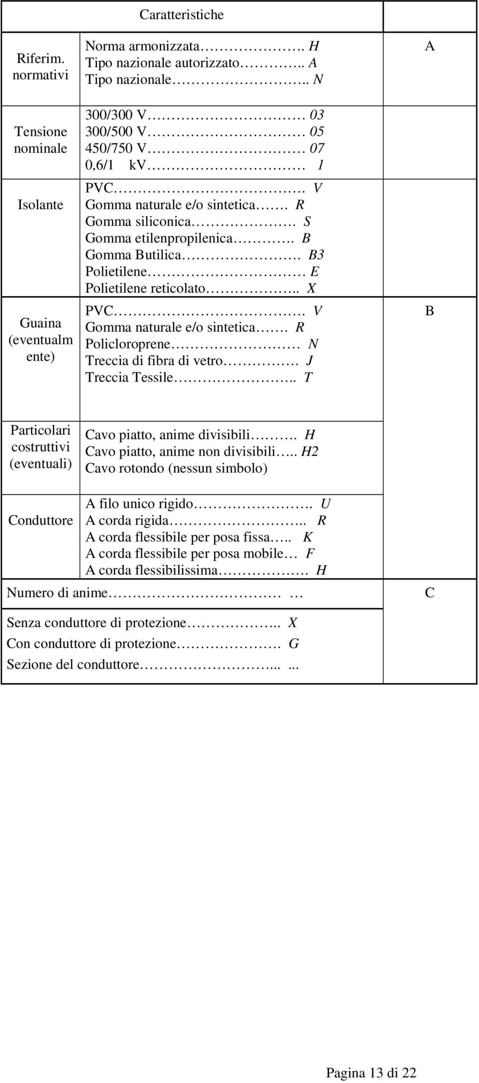 . X PVC. V Gomma naturale e/o sintetica. R Policloroprene N Treccia di fibra di vetro. J Treccia Tessile.. T A B Particolari costruttivi (eventuali) Cavo piatto, anime divisibili.