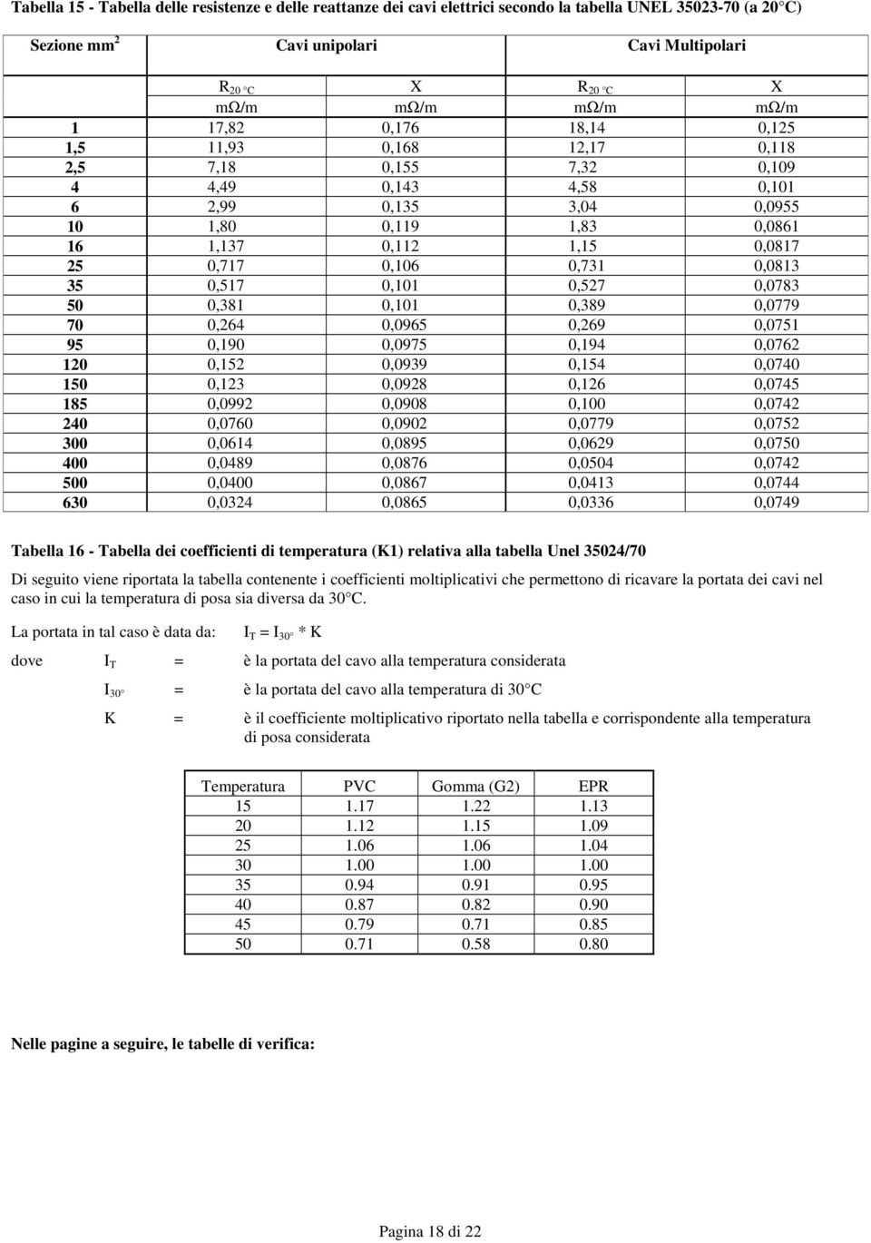 0,731 0,0813 35 0,517 0,101 0,527 0,0783 50 0,381 0,101 0,389 0,0779 70 0,264 0,0965 0,269 0,0751 95 0,190 0,0975 0,194 0,0762 120 0,152 0,0939 0,154 0,0740 150 0,123 0,0928 0,126 0,0745 185 0,0992