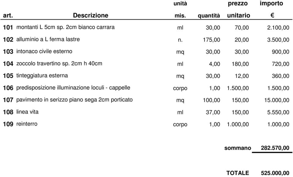 2cm h 40cm ml 4,00 180,00 720,00 105 tinteggiatura esterna mq 30,00 12,00 360,00 106 predisposizione illuminazione loculi - cappelle corpo