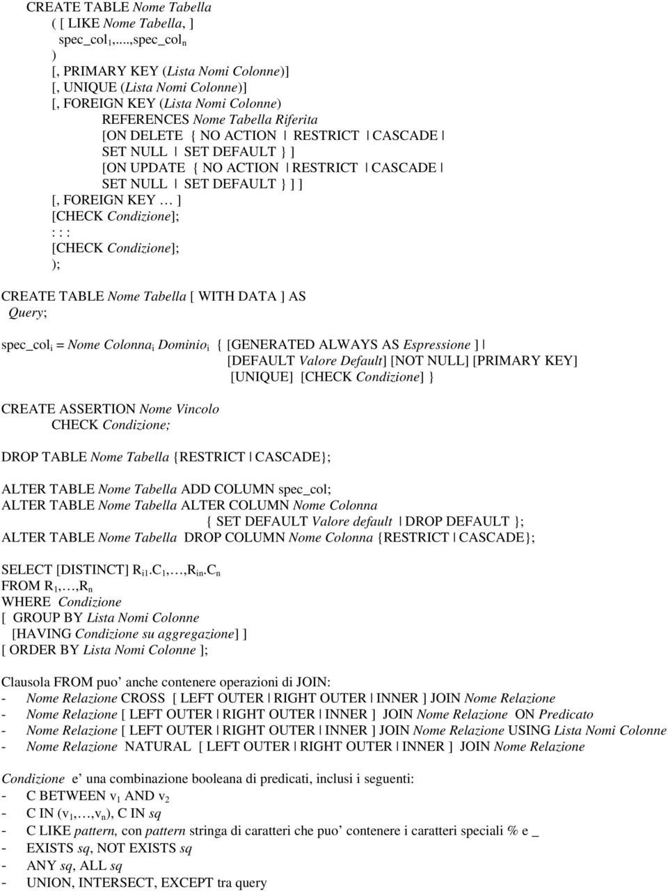 NULL SET DEFAULT } ] [ON UPDATE { NO ACTION RESTRICT CASCADE SET NULL SET DEFAULT } ] ] [, FOREIGN KEY ] [CHECK Condizione]; : : : [CHECK Condizione]; ); CREATE TABLE Nome Tabella [ WITH DATA ] AS