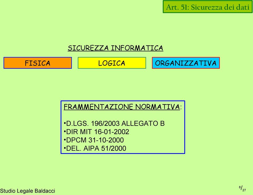 FRAMMENTAZIONE NORMATIVA: D.LGS.