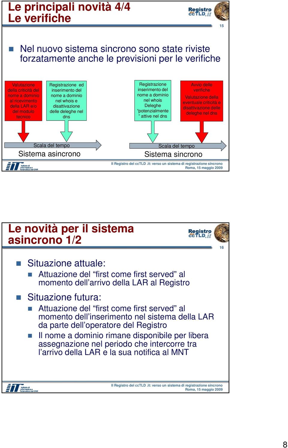 potenzialmente attive nel dns Avvio delle verifiche Valutazione della eventuale criticità e disattivazione delle deleghe nel dns Scala del tempo Sistema asincrono Scala del tempo Sistema sincrono Le