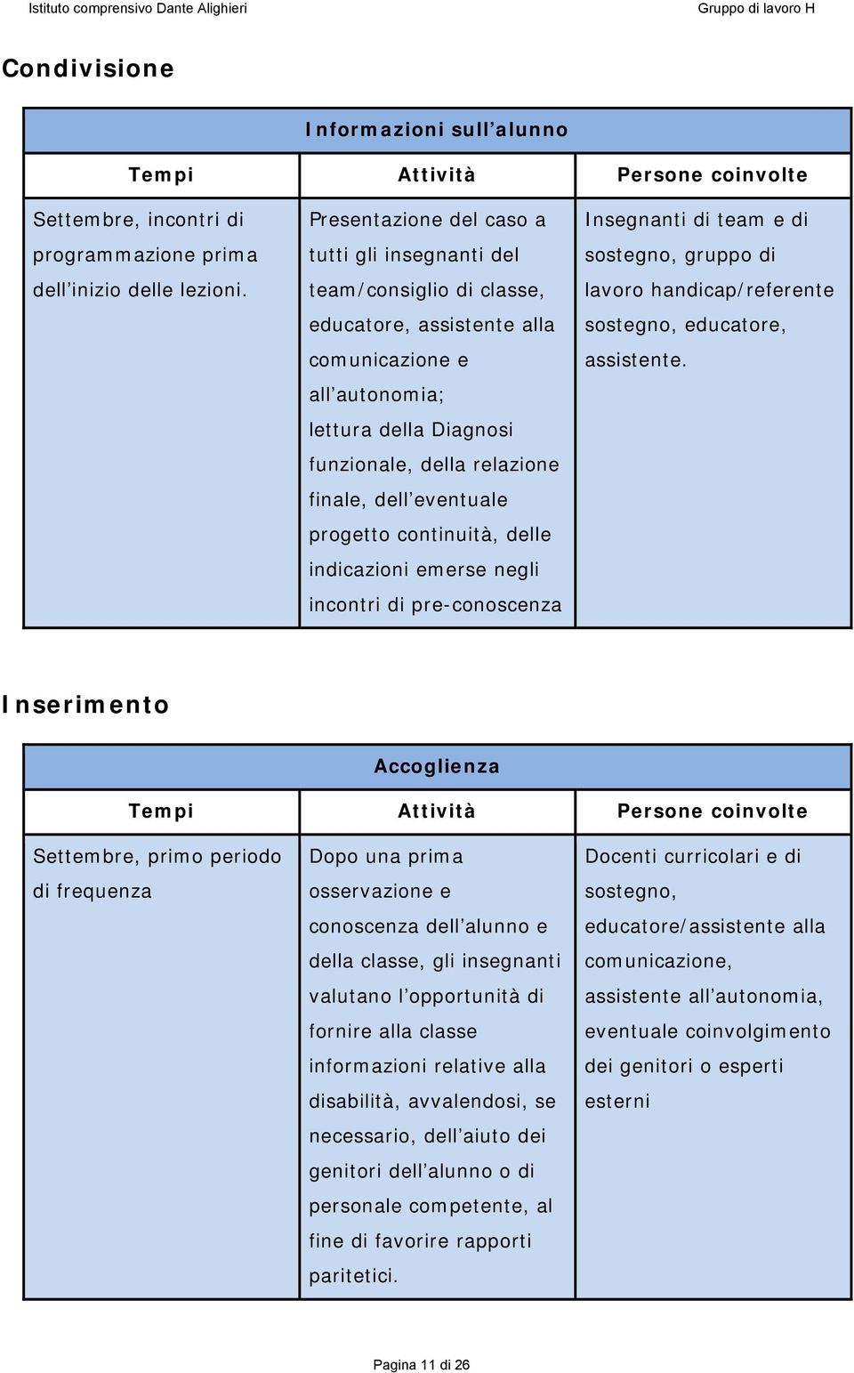 eventuale progetto continuità, delle indicazioni emerse negli incontri di pre-conoscenza Insegnanti di team e di sostegno, gruppo di lavoro handicap/referente sostegno, educatore, assistente.