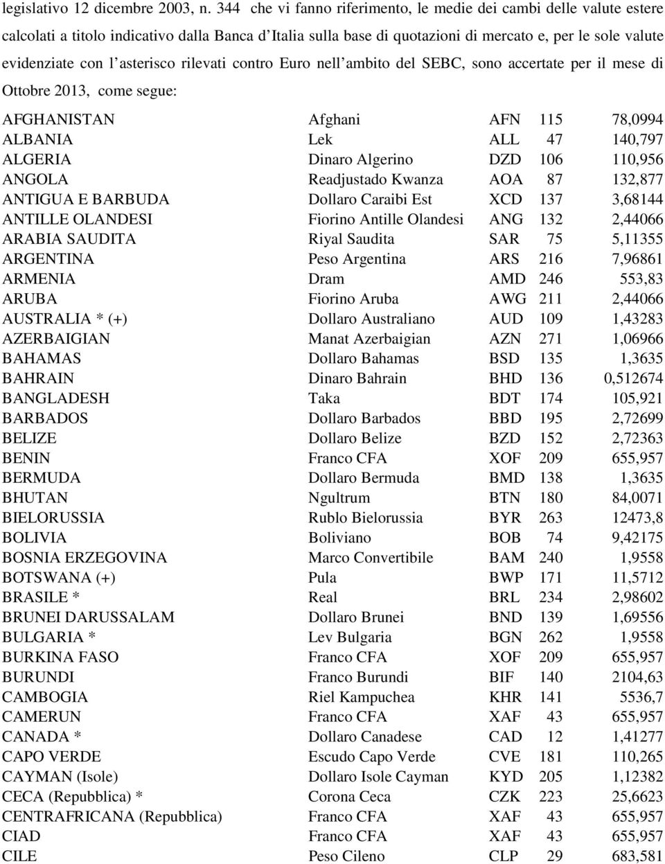 asterisco rilevati contro Euro nell ambito del SEBC, sono accertate per il mese di Ottobre 2013, come segue: AFGHANISTAN Afghani AFN 115 78,0994 ALBANIA Lek ALL 47 140,797 ALGERIA Dinaro Algerino DZD