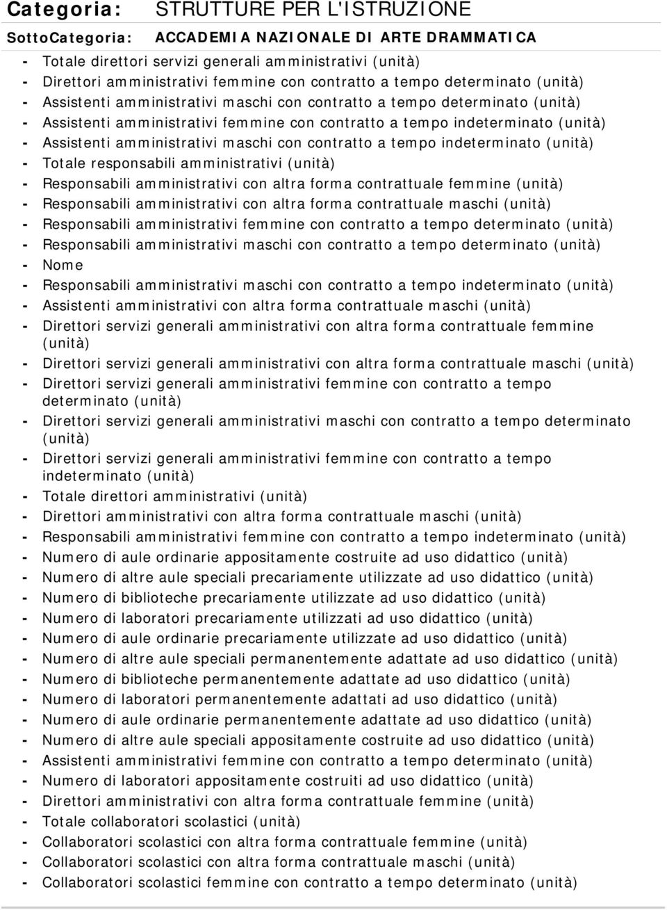 indeterminato Totale responsabili amministrativi Responsabili amministrativi con altra forma contrattuale femmine Responsabili amministrativi con altra forma contrattuale maschi Responsabili