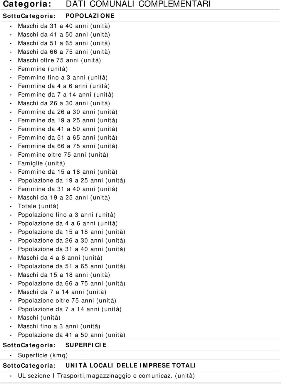 oltre 75 anni Famiglie Femmine da 15 a 18 anni Popolazione da 19 a 25 anni Femmine da 31 a 40 anni Maschi da 19 a 25 anni Totale Popolazione fino a 3 anni Popolazione da 4 a 6 anni Popolazione da 15