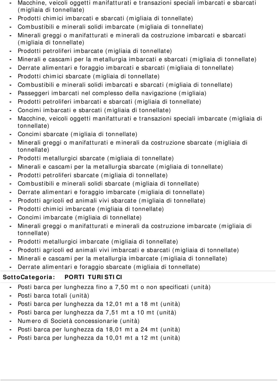 tonnellate) Minerali e cascami per la metallurgia imbarcati e sbarcati (migliaia di tonnellate) Derrate alimentari e foraggio imbarcati e sbarcati (migliaia di tonnellate) Prodotti chimici sbarcate