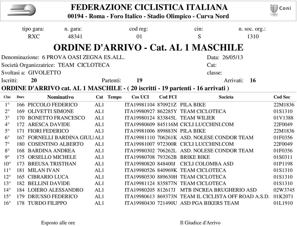 BONETTO FRANCESCO AL1 ITA19980124 833845L TEAM WILIER 01V1388 4 172 ARESCA DAVIDE AL1 ITA19980609 845116M CICLI LUCCHINI.