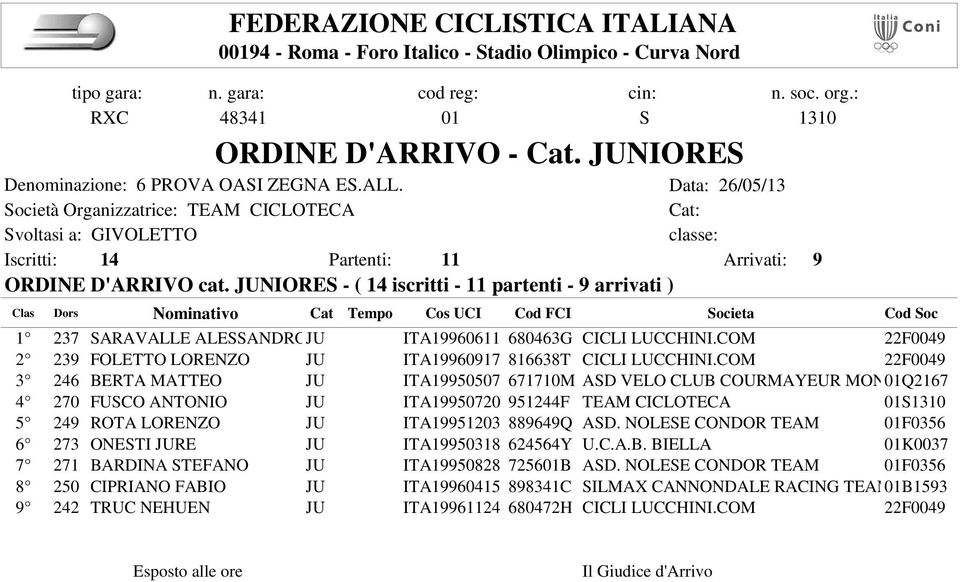 COM 22F0049 3 246 BERTA MATTEO JU ITA19950507 671710M ASD VELO CLUB COURMAYEUR MONT 01Q2167 BLANC 4 270 FUSCO ANTONIO JU ITA19950720 951244F TEAM CICLOTECA 01S1310 5 249 ROTA LORENZO JU ITA19951203