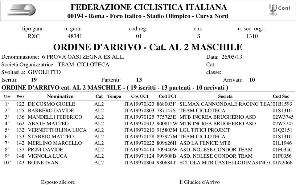 CICLOTECA 01S1310 3 136 MANDELLI FEDERICO AL2 ITA19970125 775723E MTB INCREA BRUGHERIO ASD 02W3745 4 162 ABATE MATTEO AL2 ITA19970312 900815W MTB INCREA BRUGHERIO ASD 02W3745 5 132 VERNETTI BLINA