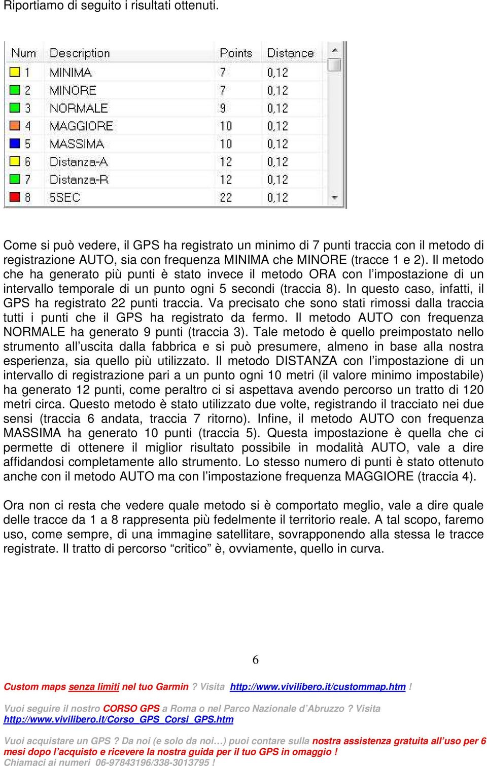 Il metodo che ha generato più punti è stato invece il metodo ORA con l impostazione di un intervallo temporale di un punto ogni 5 secondi (traccia 8).