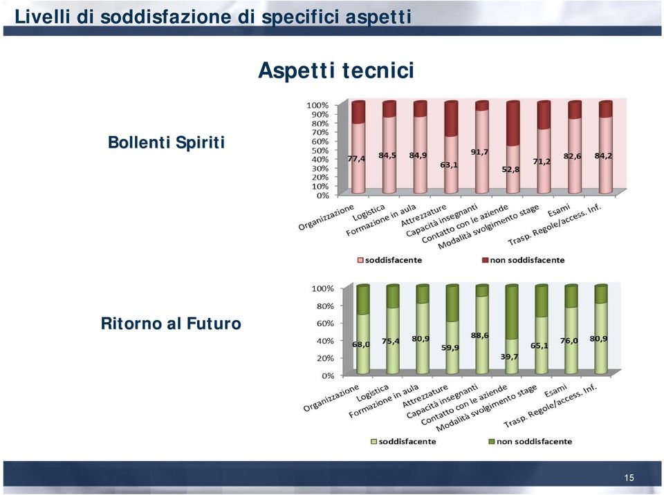 Aspetti tecnici Bollenti