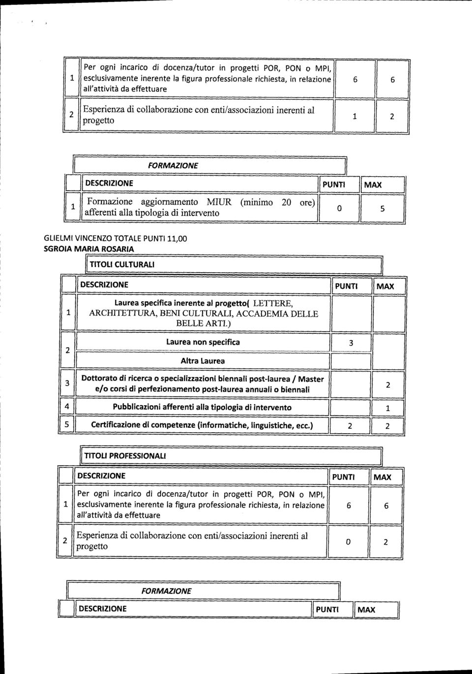 ACCADEMIA DELLE Dottorato di ricerca o specializzazioni biennali postjaurea / Master Pubblicazioni Certificazione di competenze (informatiche, linguistiche, ecc,) TITOTI PROFESSIONATI