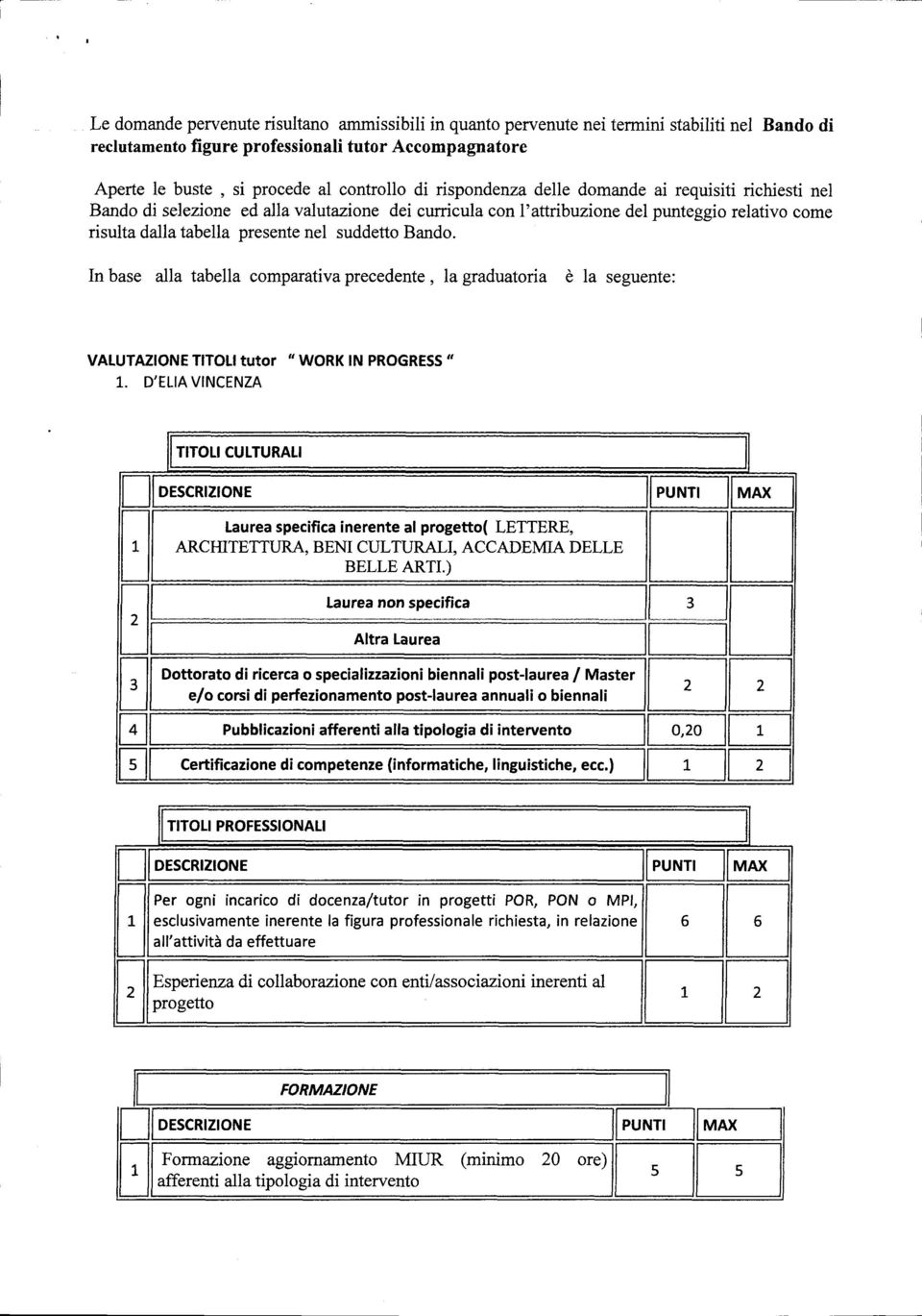 Bando. In base alla tabella comparativa precedente, la graduatoria è la seguente: VATUTAZIONE TITOLI tutor " WORK ln PROGRESS " L.