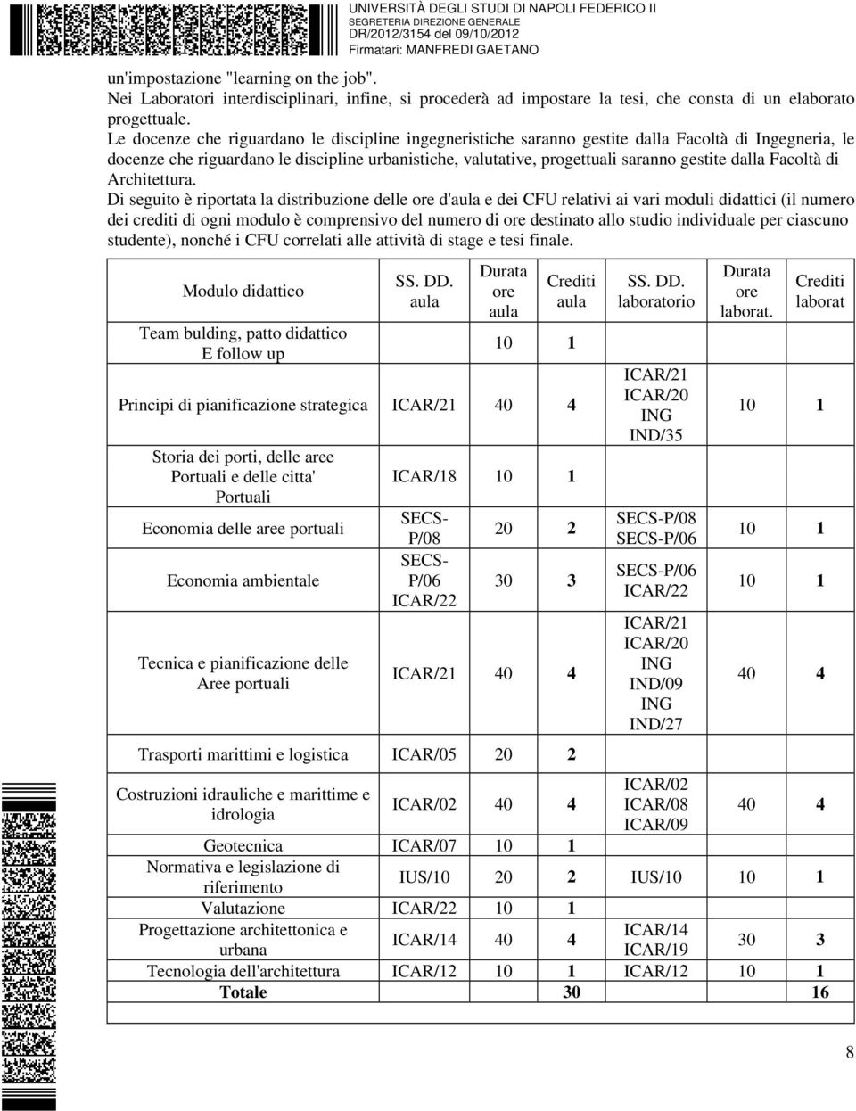 dalla Facoltà di Architettura.