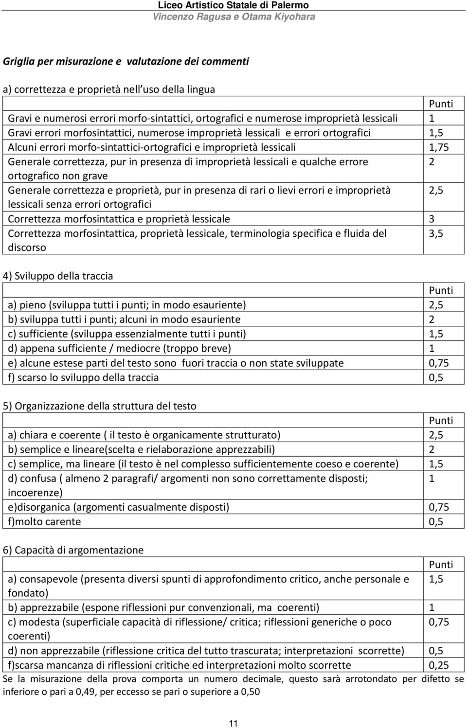 improprietà lessicali e qualche errore 2 ortografico non grave Generale correttezza e proprietà, pur in presenza di rari o lievi errori e improprietà 2,5 lessicali senza errori ortografici