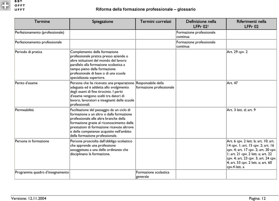 Perito dêesame Permeabilità Persona in formazione Programma quadro dêinsegnamento Persona che ha ricevuto una preparazione adeguata ed è addetta allo svolgimento degli esami di fine tirocinio.