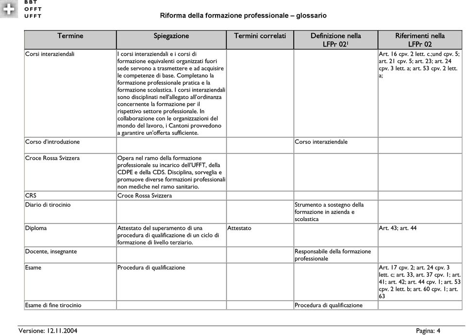 I corsi interaziendali sono disciplinati nell'allegato all'ordinanza concernente la formazione per il rispettivo settore professionale.