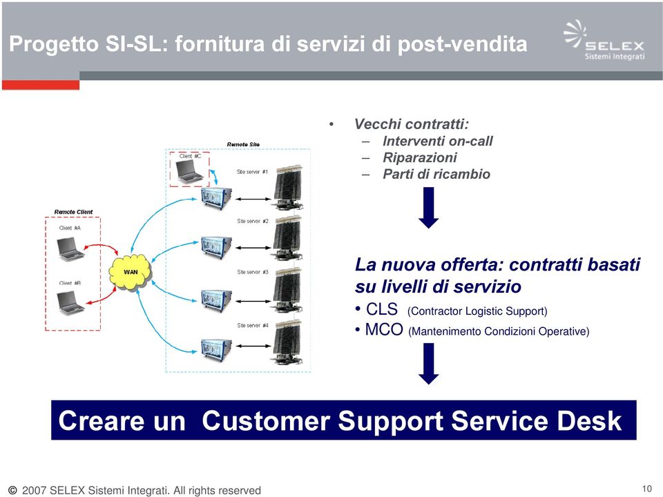 CLS (Contractor Logistic Support) MCO (Mantenimento Condizioni Operative)