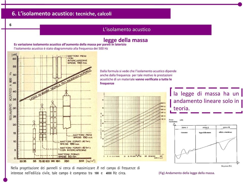 formula s vede chel solamentoacustcodpende anche dalla frequenza per tale motvo le prestazon acustche d un materale