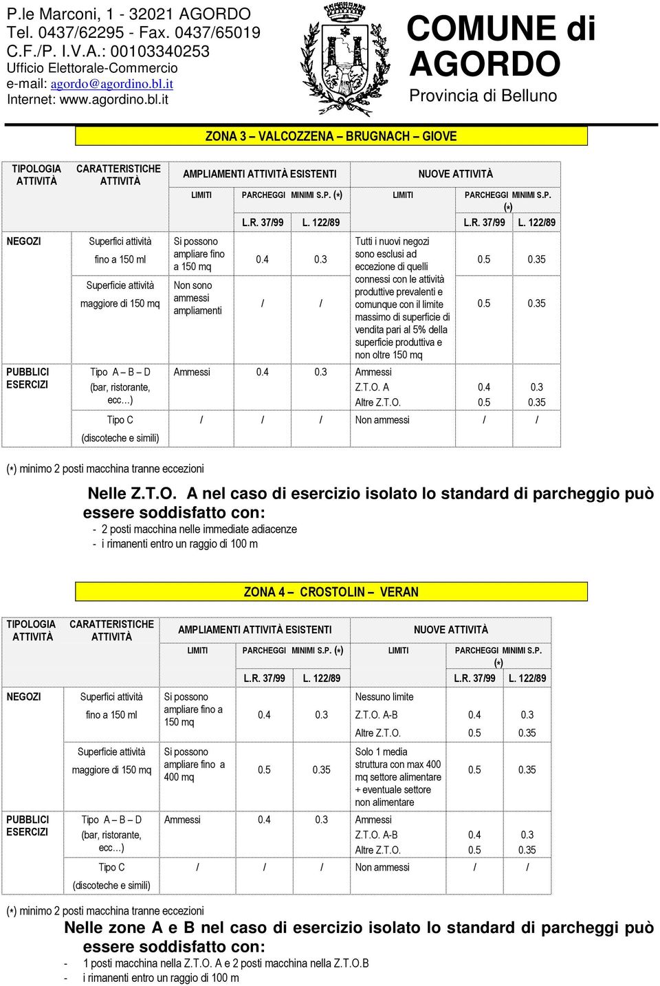 4 0.3 Ammessi Z.T.O.