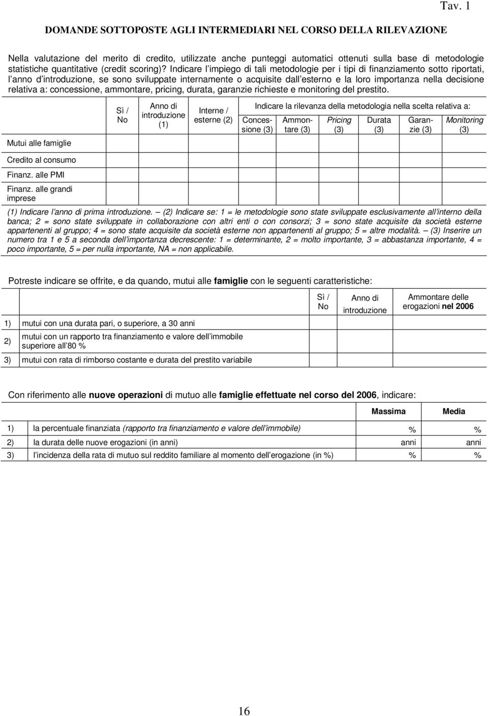 Indicare l impiego di tali metodologie per i tipi di finanziamento sotto riportati, l anno d introduzione, se sono sviluppate internamente o acquisite dall esterno e la loro importanza nella