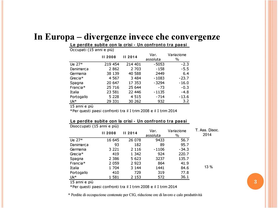 8 Portogallo 5 228 4 515-714 -13.6 Uk* 29 331 30 262 932 3.