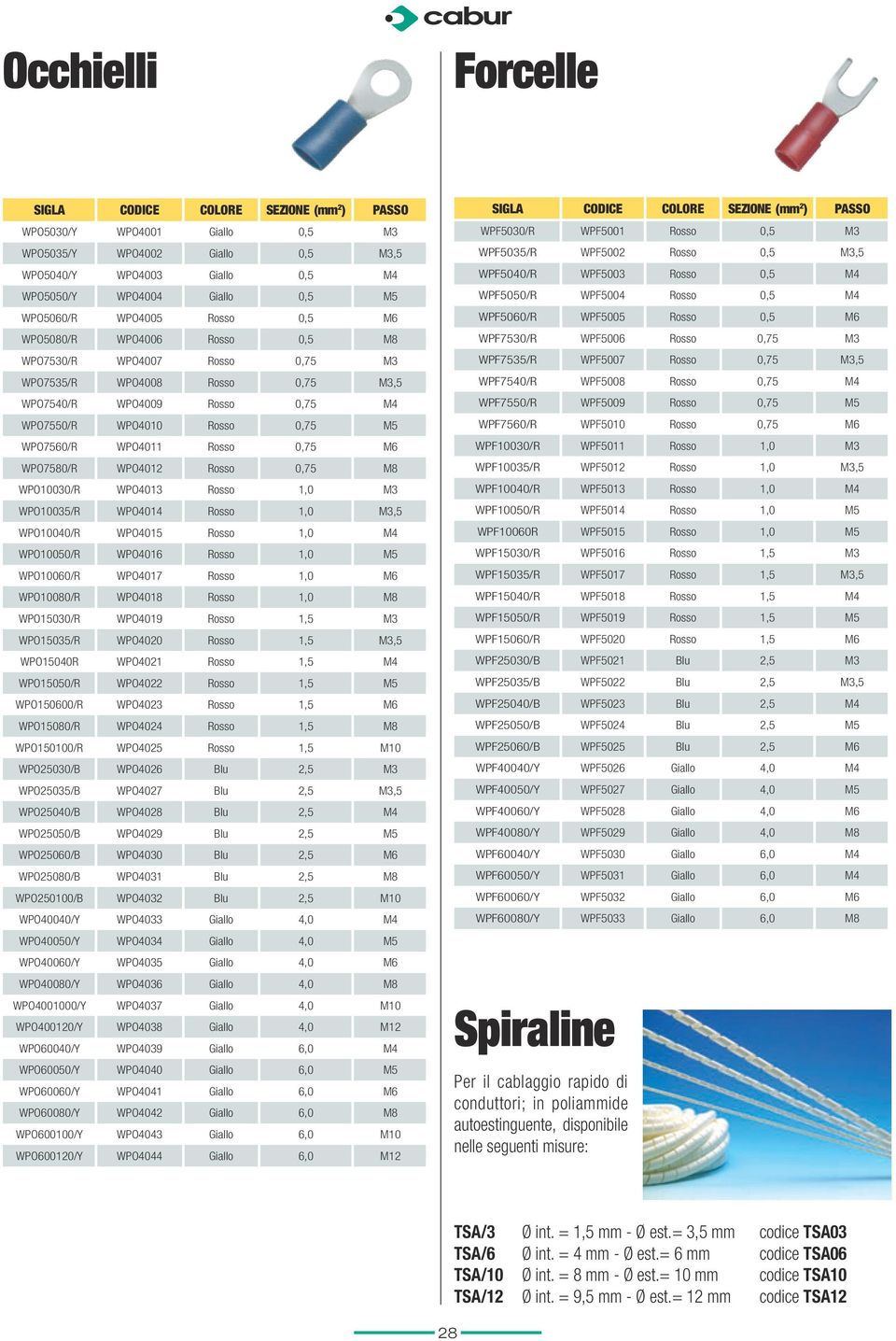 WPO7560/R WPO4011 Rosso 0,75 M6 WPO7580/R WPO4012 Rosso 0,75 M8 WPO10030/R WPO4013 Rosso 1,0 M3 WPO10035/R WPO4014 Rosso 1,0 M3,5 WPO10040/R WPO4015 Rosso 1,0 M4 WPO10050/R WPO4016 Rosso 1,0 M5