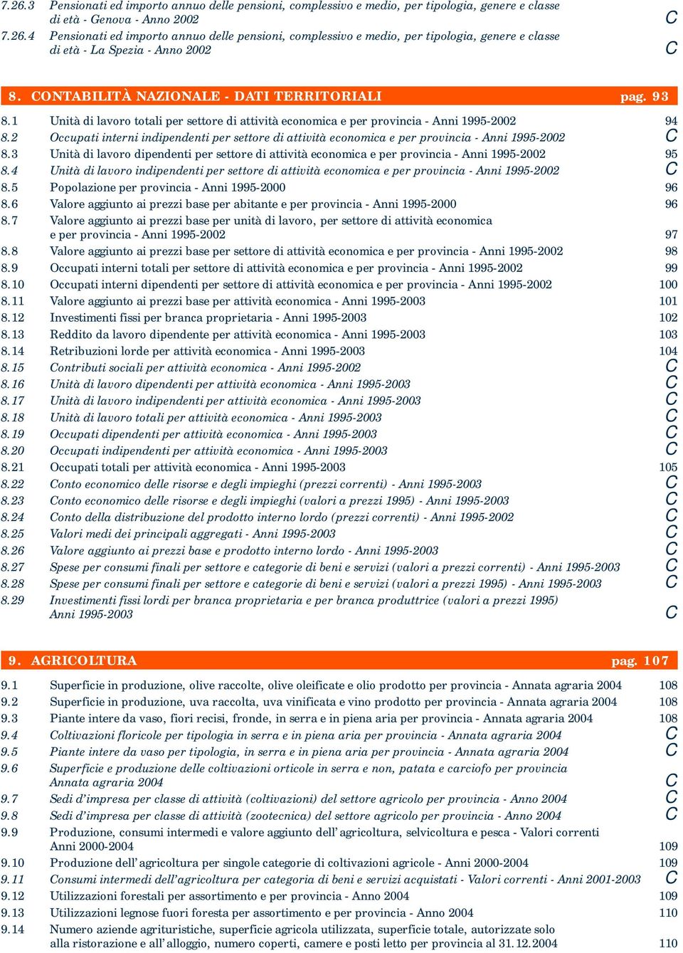 2 Occupati interni indipendenti per settore di attività economica e per provincia - Anni 1995-2002 C 8.