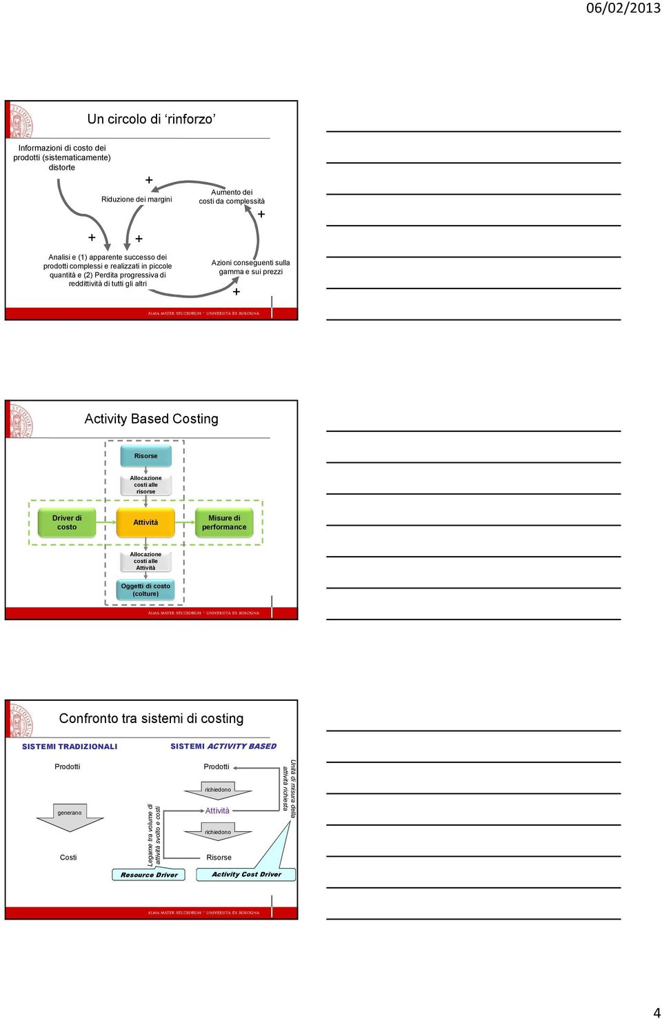 costi alle risorse Driver di costo Attività Misuredi performance Allocazione costi alle Attività Oggetti di costo (colture) Confronto tra sistemi di costing SISTEMI TRADIZIONALI SISTEMI ACTIVITY