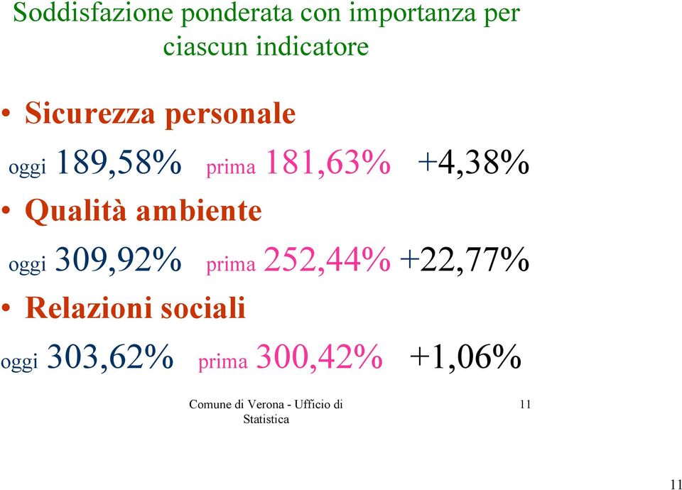 181,63% +4,38% Qualità ambiente oggi 309,92% prima